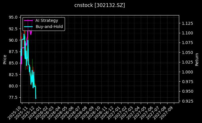 中航成飞_南京高科图表