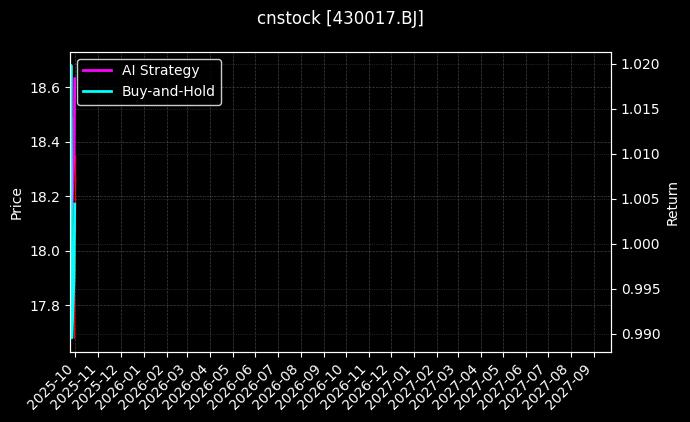 星昊医药_海能技术图表