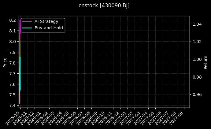 同辉信息_三一重工图表