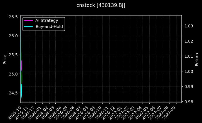 华岭股份_*ST天山图表