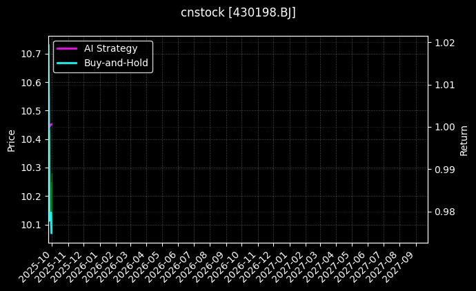 微创光电_*ST天山图表