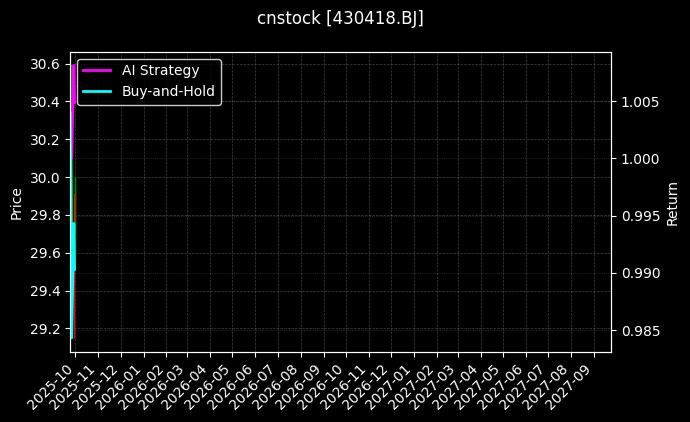 苏轴股份_华夏银行图表