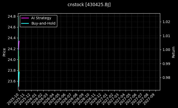 乐创技术_南京高科图表