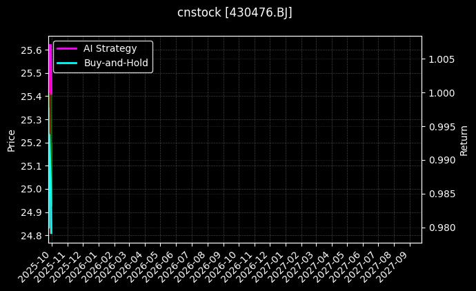 海能技术_皖维高新图表