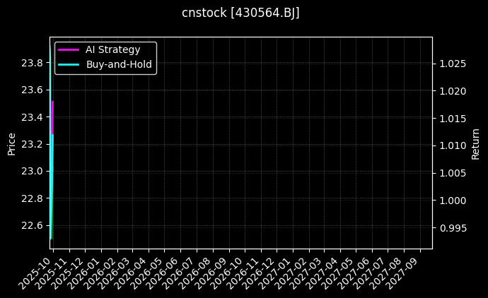 天润科技_五矿发展图表