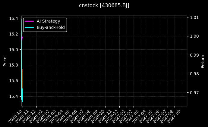 新芝生物_皖维高新图表