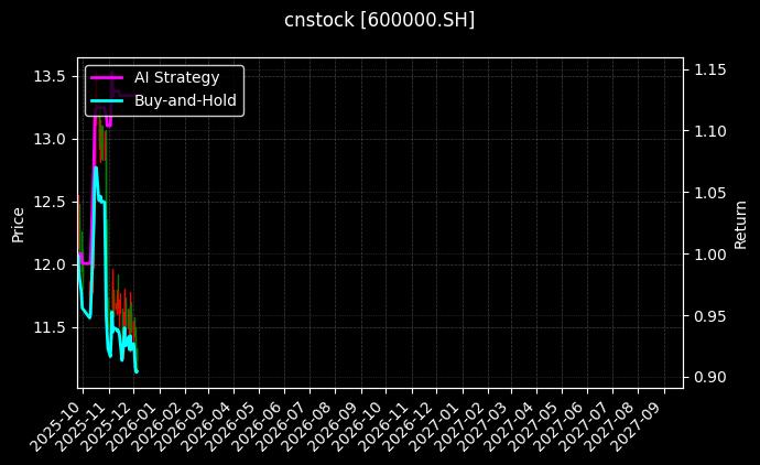 浦发银行_大恒科技图表