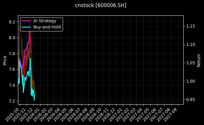 东风股份_海能技术图表
