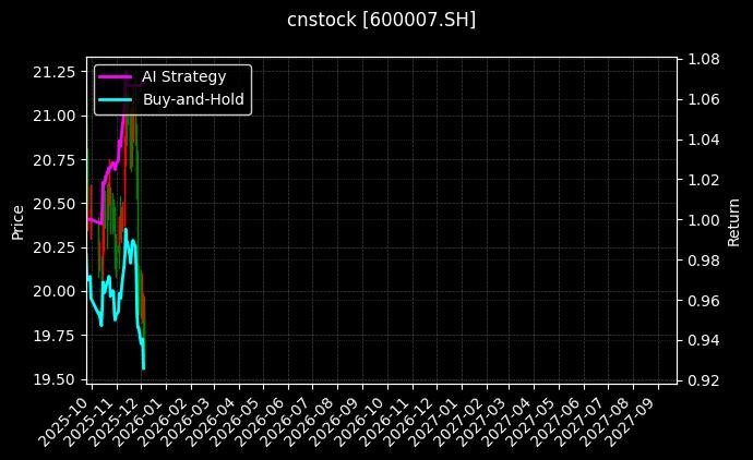 中国国贸_日月明图表