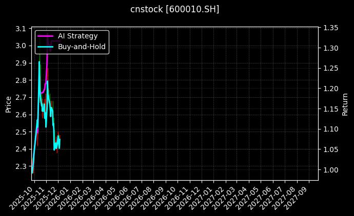 包钢股份_合肥高科图表