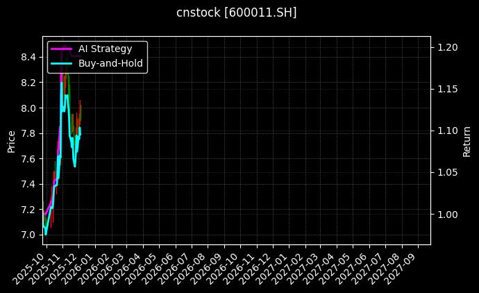 华能国际_华能水电图表