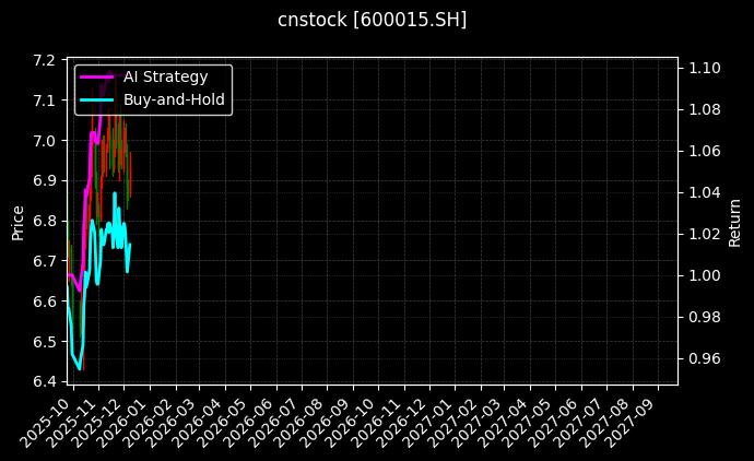 华夏银行_国投资本图表