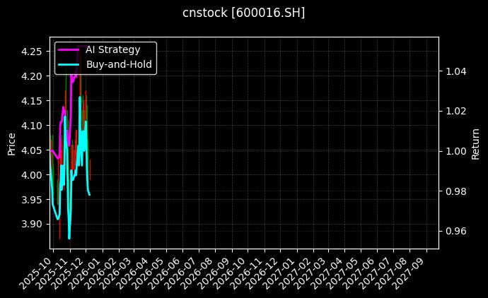 民生银行_华润双鹤图表