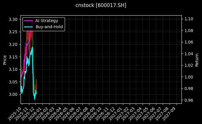 日照港_日月明图表