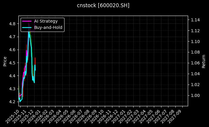 中原高速_海能技术图表