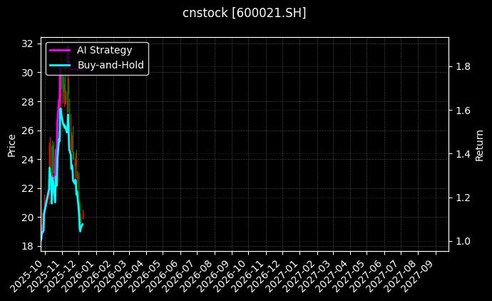 上海电力_华能水电图表