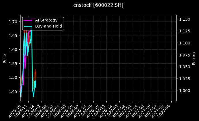 山东钢铁_日月明图表