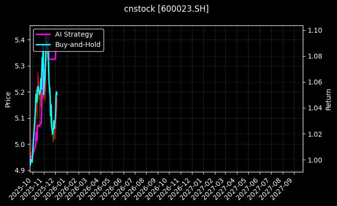 浙能电力_中国联通图表