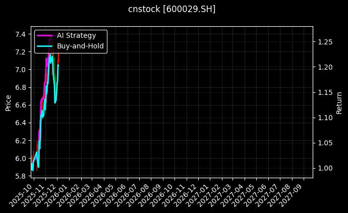 南方航空_山东钢铁图表