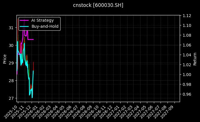 中信证券_华润双鹤图表