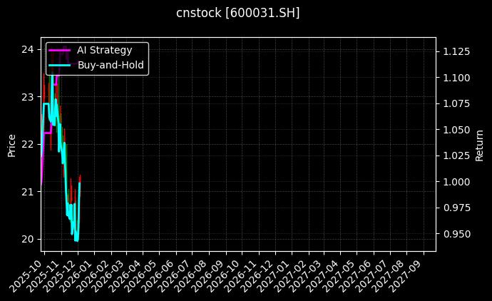 三一重工_诺思兰德图表