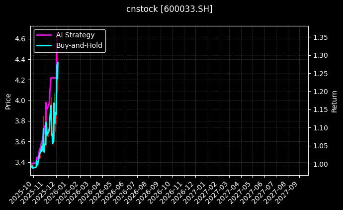 福建高速_首创环保图表