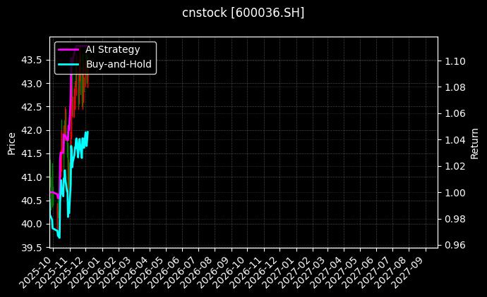 招商银行_国投资本图表