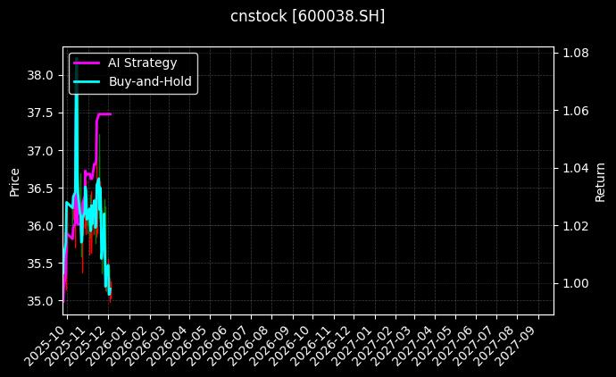 中直股份_歌华有线图表