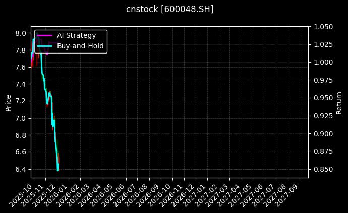 保利发展_新恒汇图表