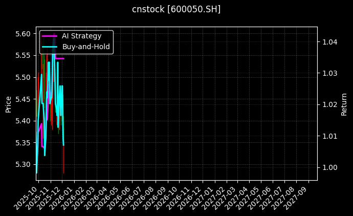 中国联通_苏轴股份图表