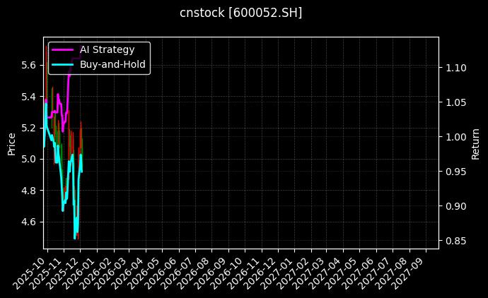 东望时代_浙江新能图表