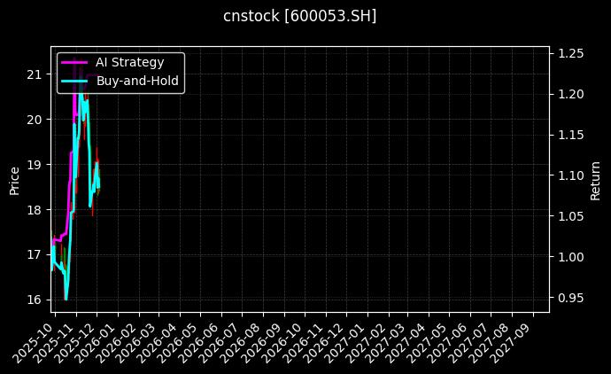 九鼎投资_浦发银行图表