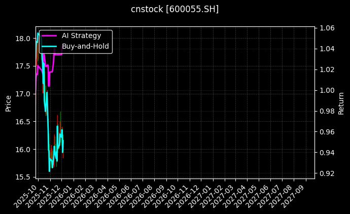 万东医疗_中信证券图表