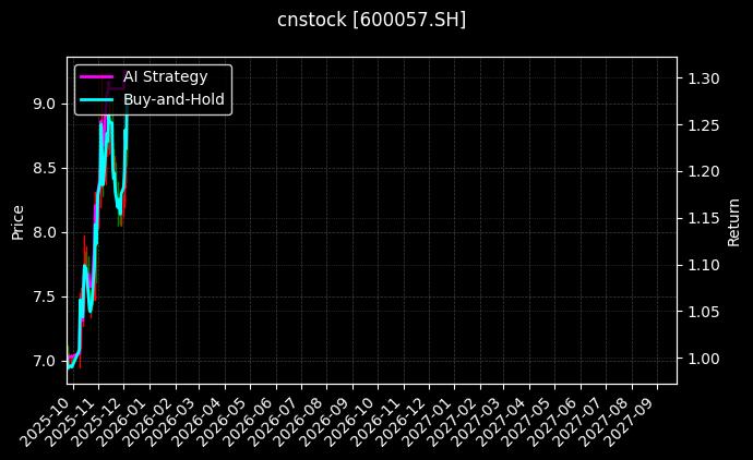 厦门象屿_首创环保图表