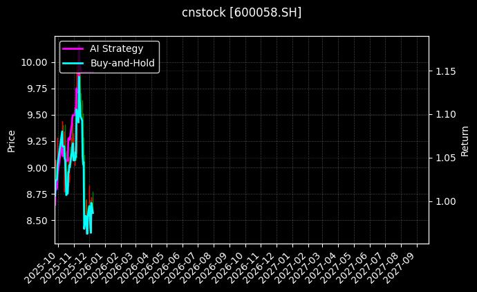 五矿发展_日月明图表