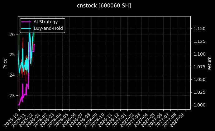 海信视像_华能水电图表