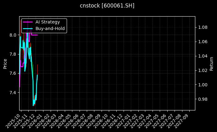 国投资本_新恒汇图表