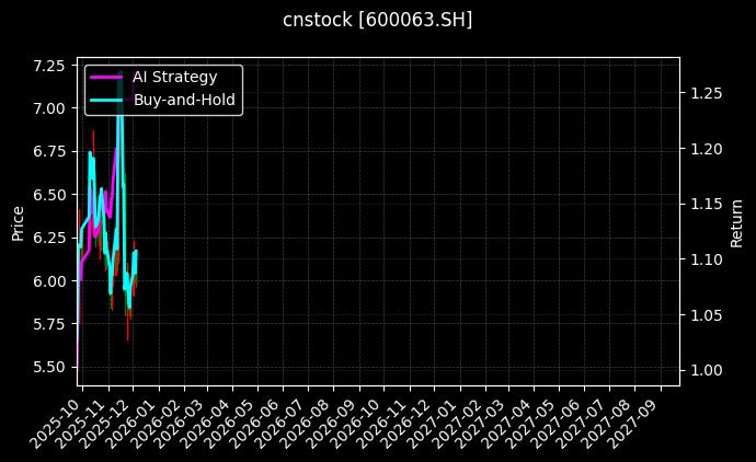 皖维高新_*ST天山图表