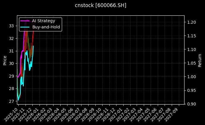 宇通客车_云天化图表