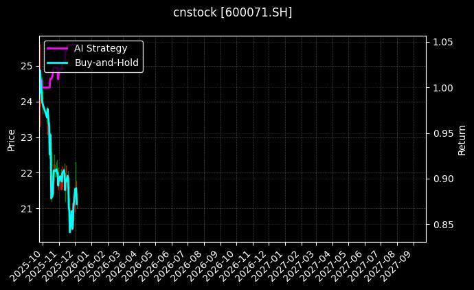 凤凰光学_特变电工图表