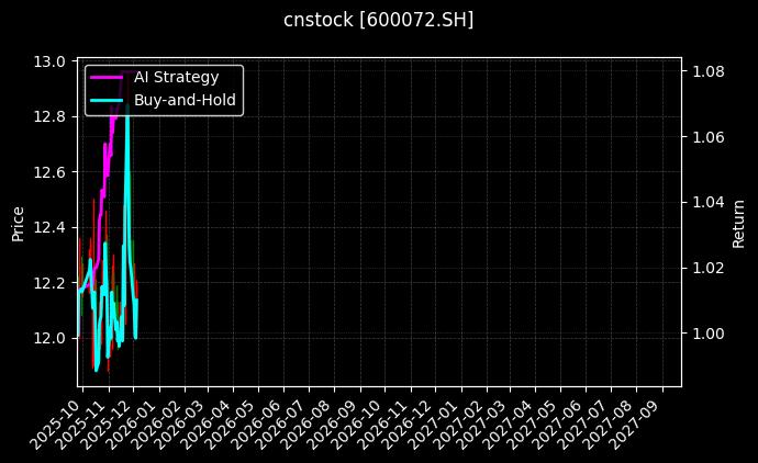 中船科技_日月明图表