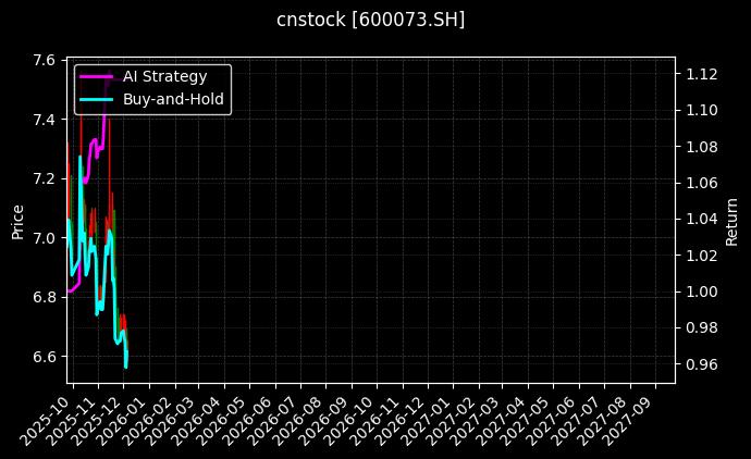 光明肉业_上海电力图表
