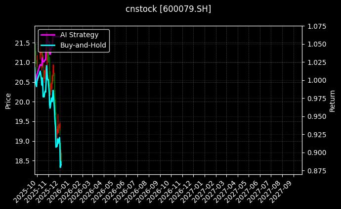 人福医药_皖通高速图表