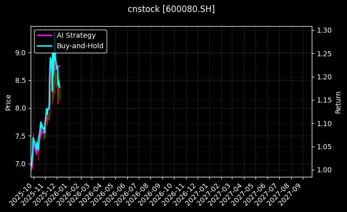 金花股份_五矿发展图表