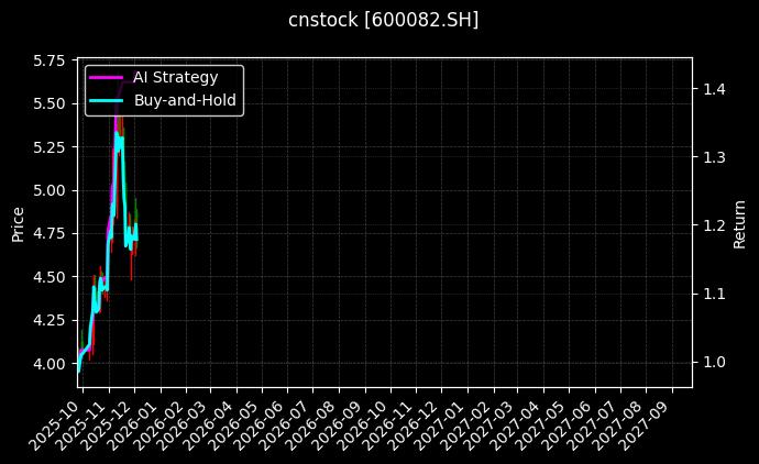 海泰发展_中航成飞图表