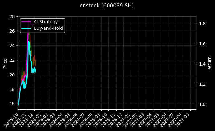 特变电工[600089.SH]图表