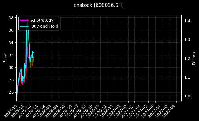 云天化_上海电力图表