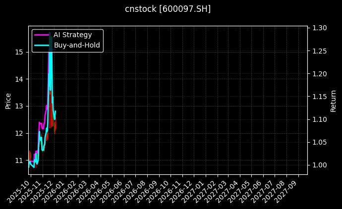 开创国际_中国医药图表
