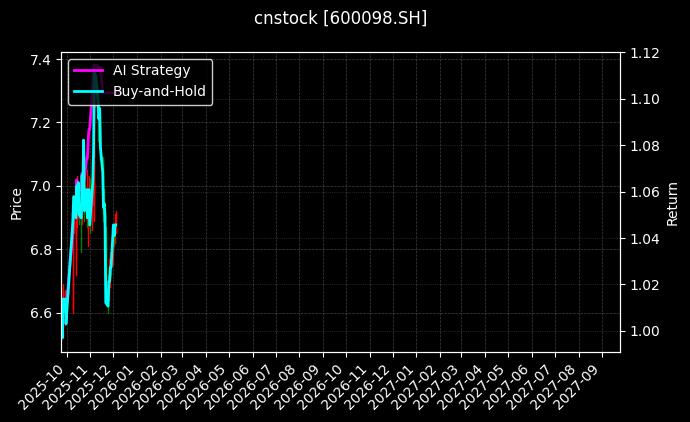 广州发展_大恒科技图表