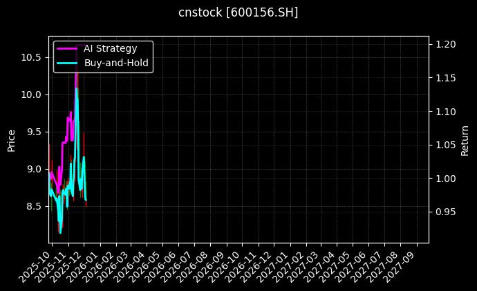 华升股份[600156.SH]图表